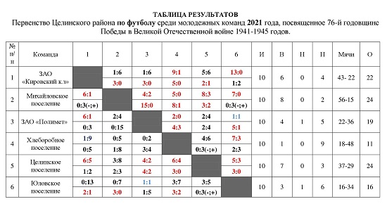 Первенство района 2021 (ШАХМАТКА).jpg Первенство района 2021 (ШАХМАТКА).jpg
